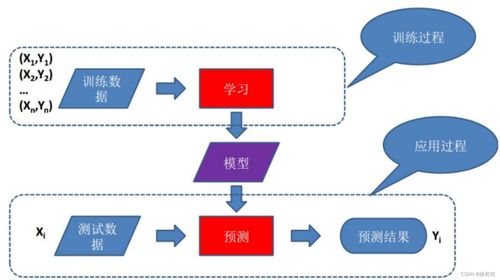 人工智能技術體系與應用開發 從核心概念到實踐流程
