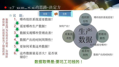 智能工廠設計規劃與人工智能應用軟件開發